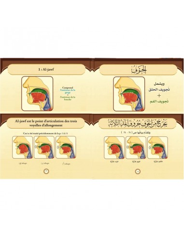 AT-Tajwid Al -moussawar 2 delen